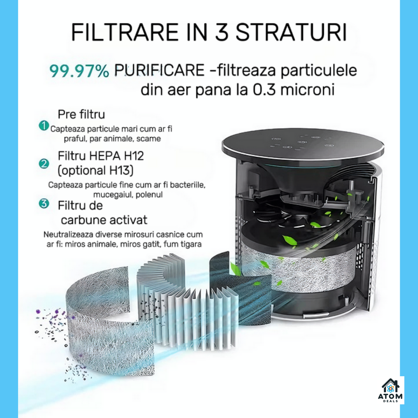 Purificator aer portabil ATOM DEALS®️, filtru HEPA, UV, CADR 150, acoperire 20 mp