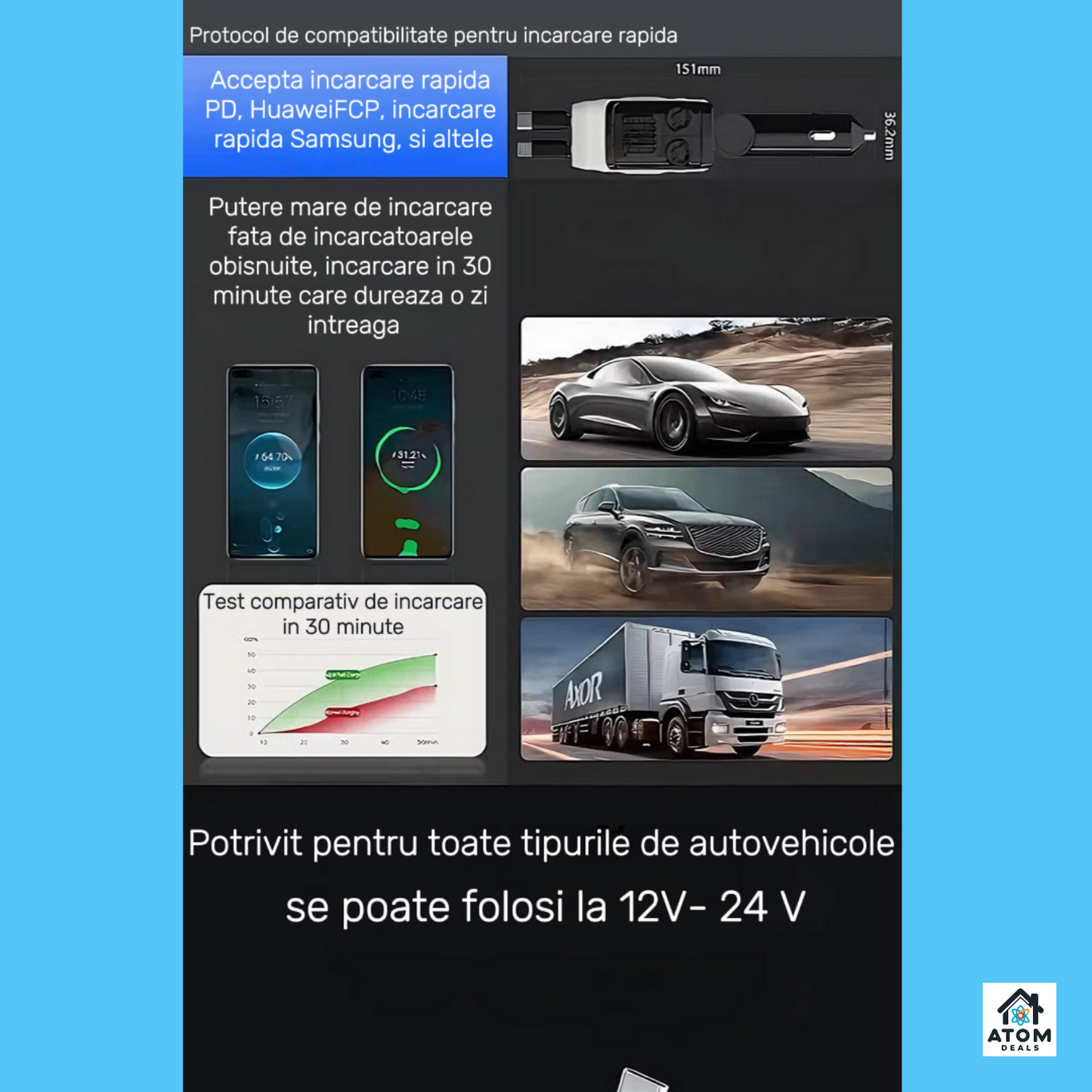 Incarcator auto retractabil 4-in-1 ATOM DEALS®️, 120W, incarcare super rapida, afisaj LED, cablu telescopic 80cm USB TypeC, cablu iPhone