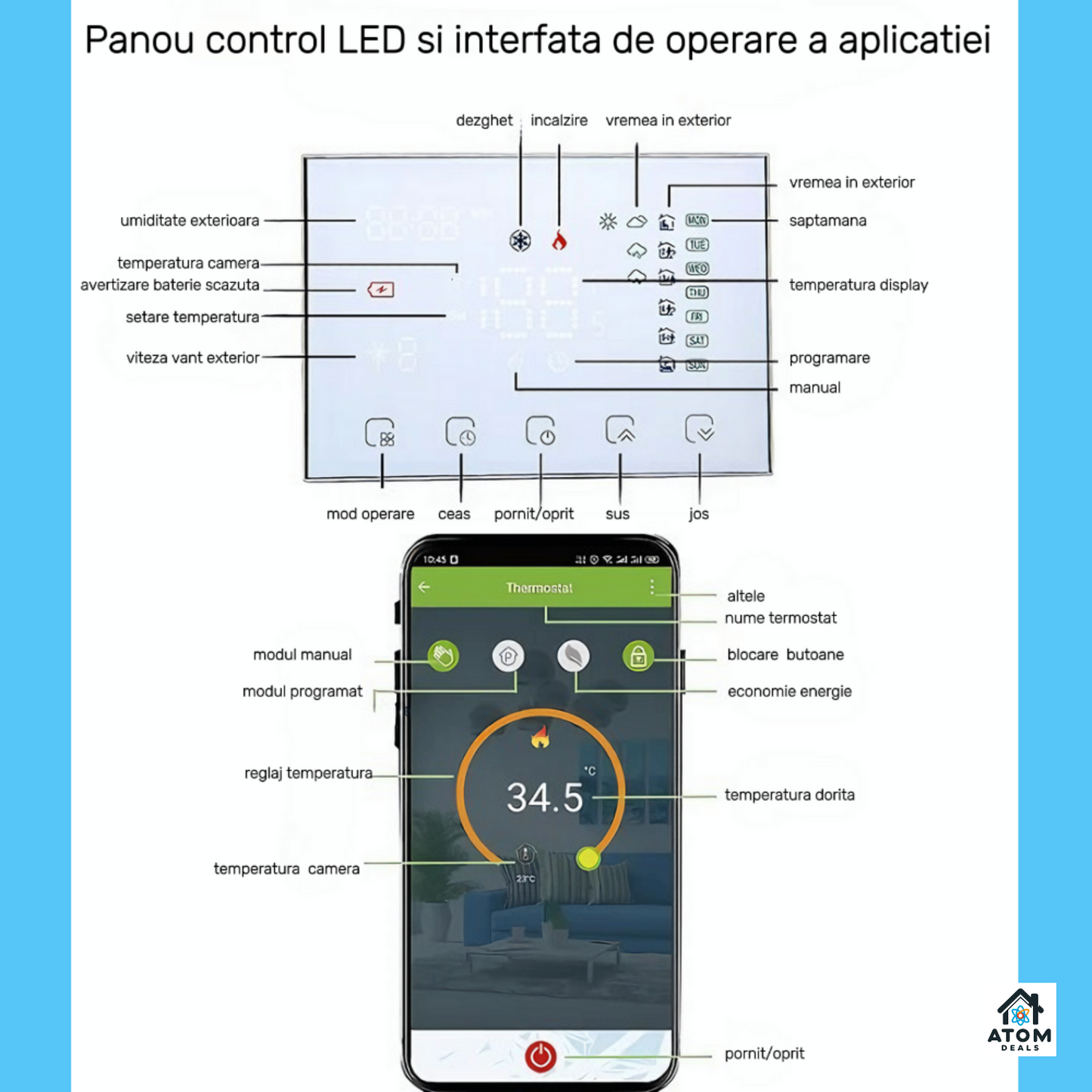 Termostat Smart ATOM DEALS®️, WiFi compatibil Smart Life/Tuya, centrale gaz, touchscreen