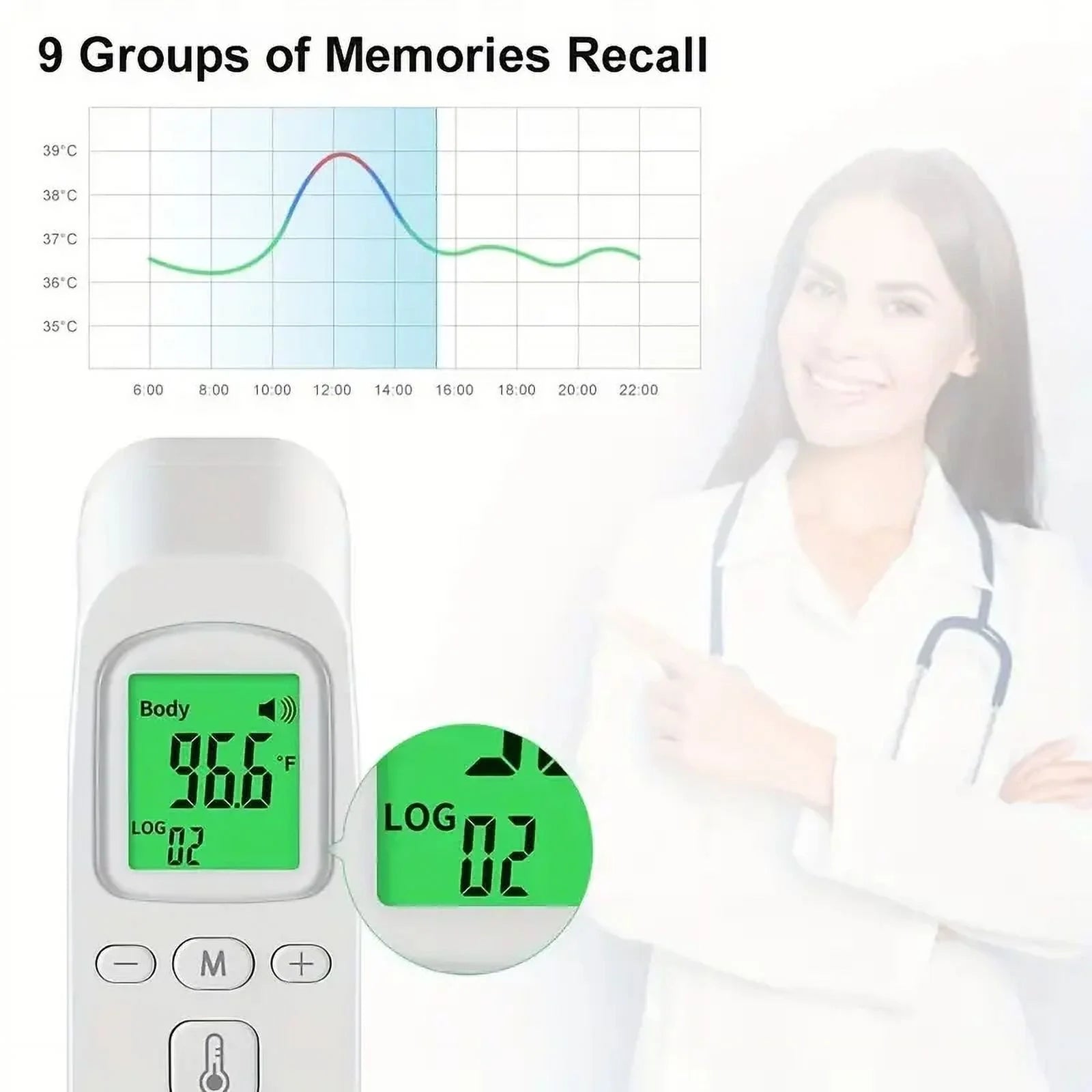 Portable No-Touch Forehead Thermometer, Digital Infrared Thermometer, Touchless Thermometer, Large LED Digits, Quiet Feedback, Easy to Switch between Fahrenheit and Celsius, Body and Surface Mode