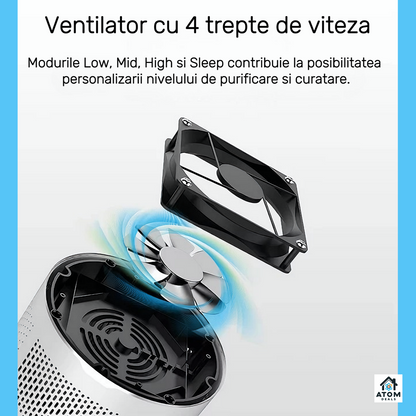 Purificator aer portabil, filtru HEPA, UV, CADR 150, acoperire 20 mp