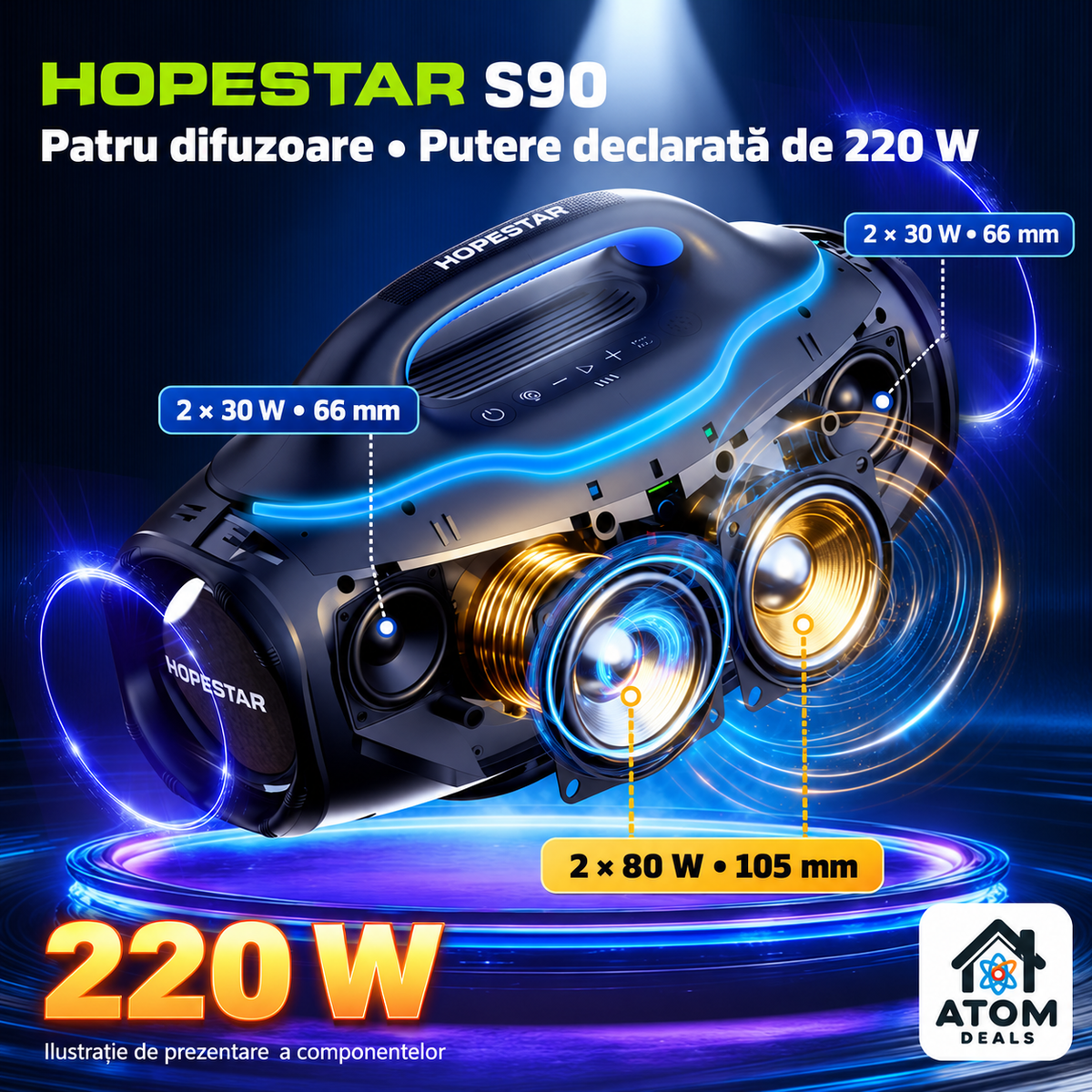 Ilustrație a difuzoarelor HOPESTAR S90: două de 80 W și două de 30 W, putere totală declarată 220 W.